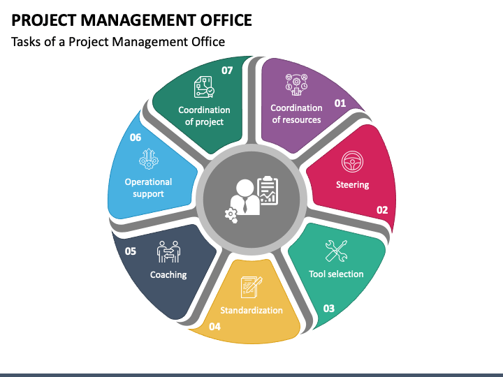 Integrated Hub